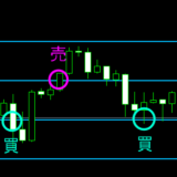 トレード戦略：グリッドトレード