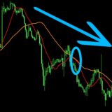 戻り売りMAクロス