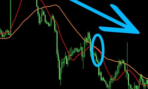 トレード戦略：戻り売り
