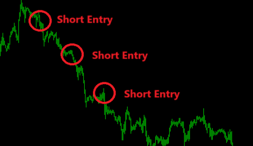 トレード戦略：ピラミッディング