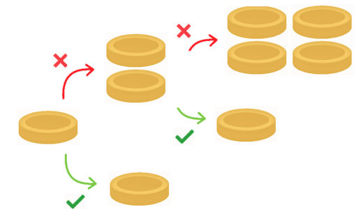 トレード戦略：マーチンゲール